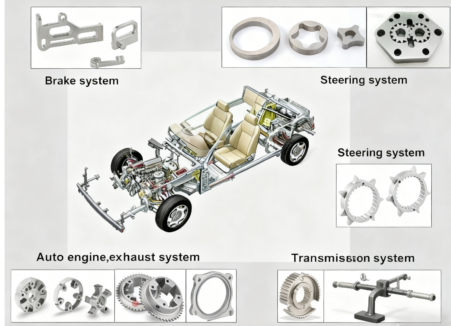 Powder Metallurgy Parts Used in Auto Powder Metallurgy Parts Used in Auto